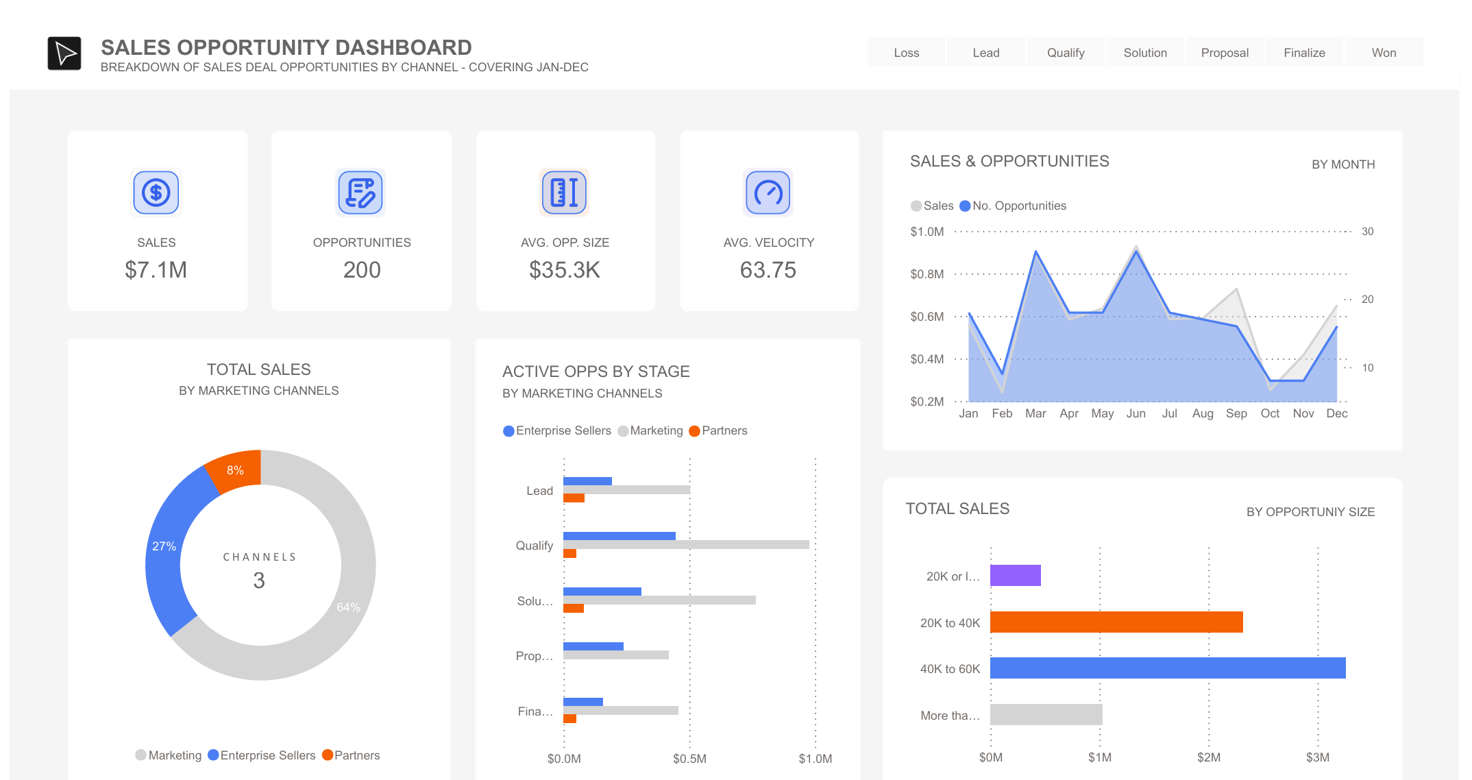 Sales Deal Flow Dashboard