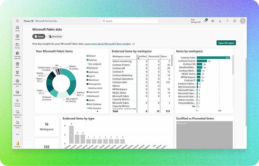 Power BI Integration with Fabric