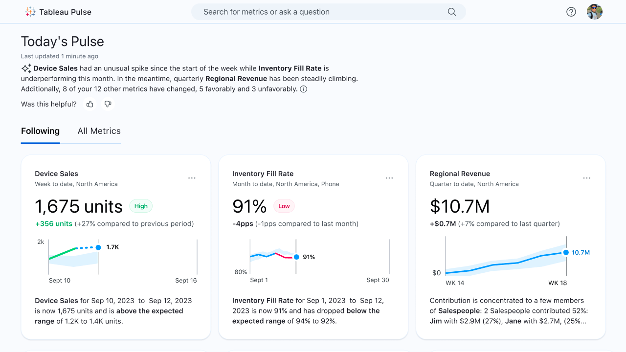 Tableau Pulse dashboard showing three key metrics: Device Sales at 1,675 units, Inventory Fill Rate at 91%, and Regional Revenue at $10.7M, each with trend indicators and comparative metrics