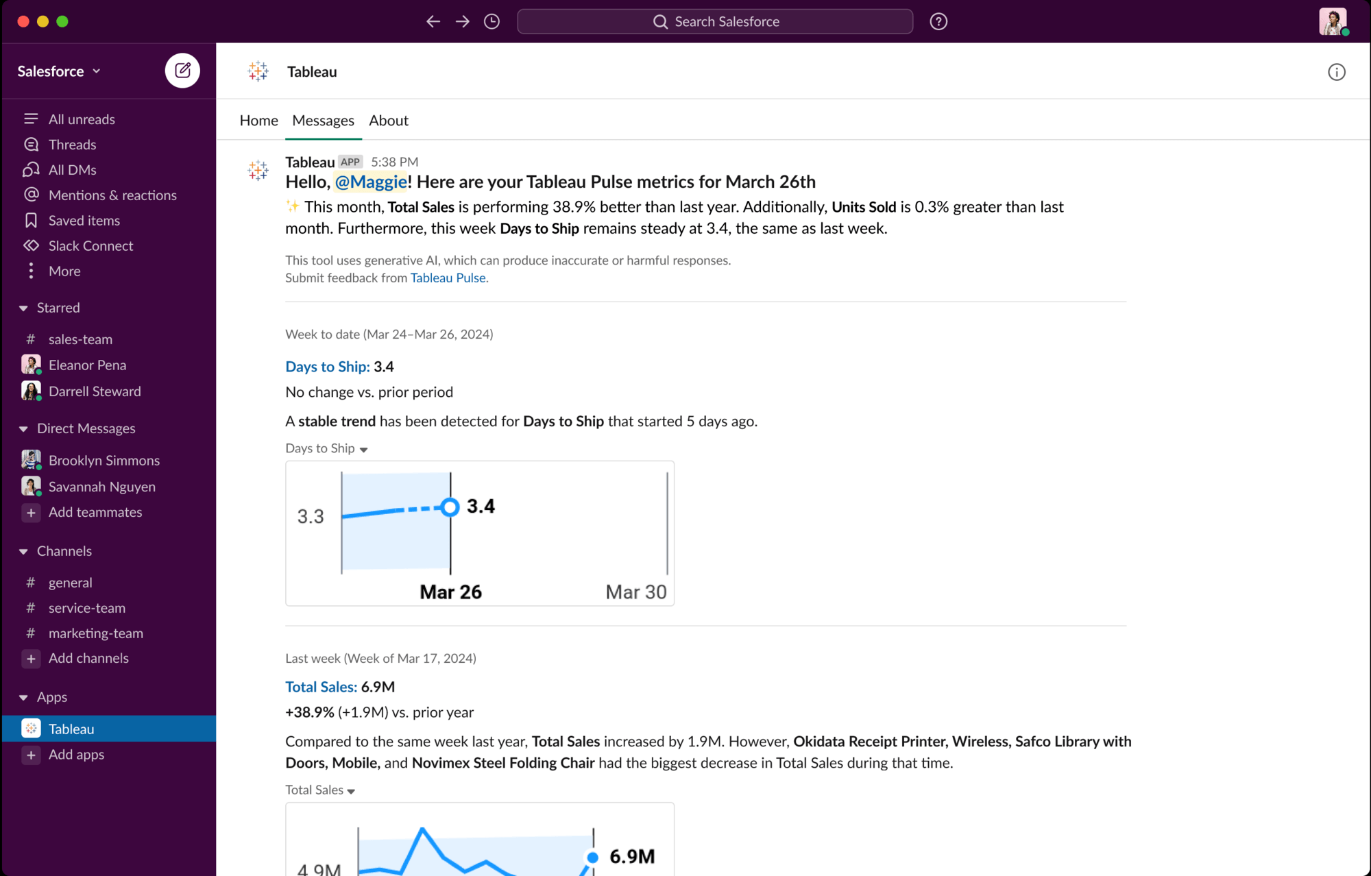 Slack interface showing a Tableau Pulse notification with automated insights about Total Sales performance, Days to Ship metrics, and trend analysis with accompanying charts