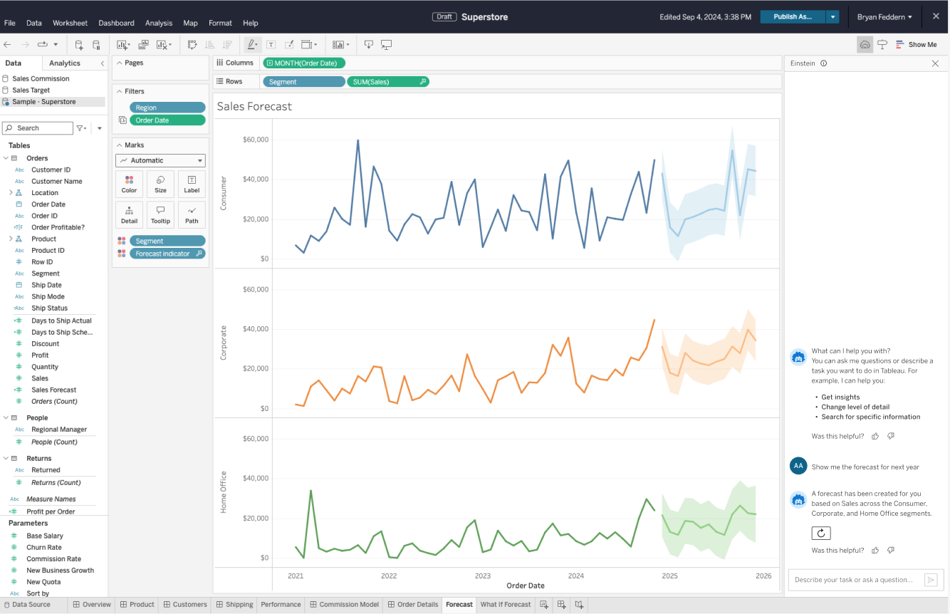 Tableau Agent interface showing a sales forecast dashboard with three time series charts displaying historical data and AI-generated forecasts with confidence intervals highlighted in blue, orange, and green for different segments