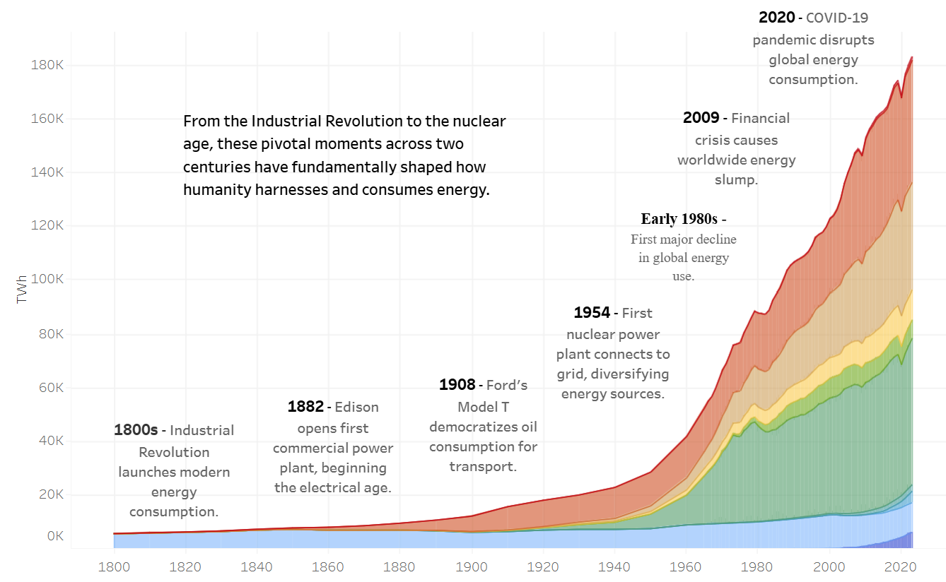 Tableau Viz