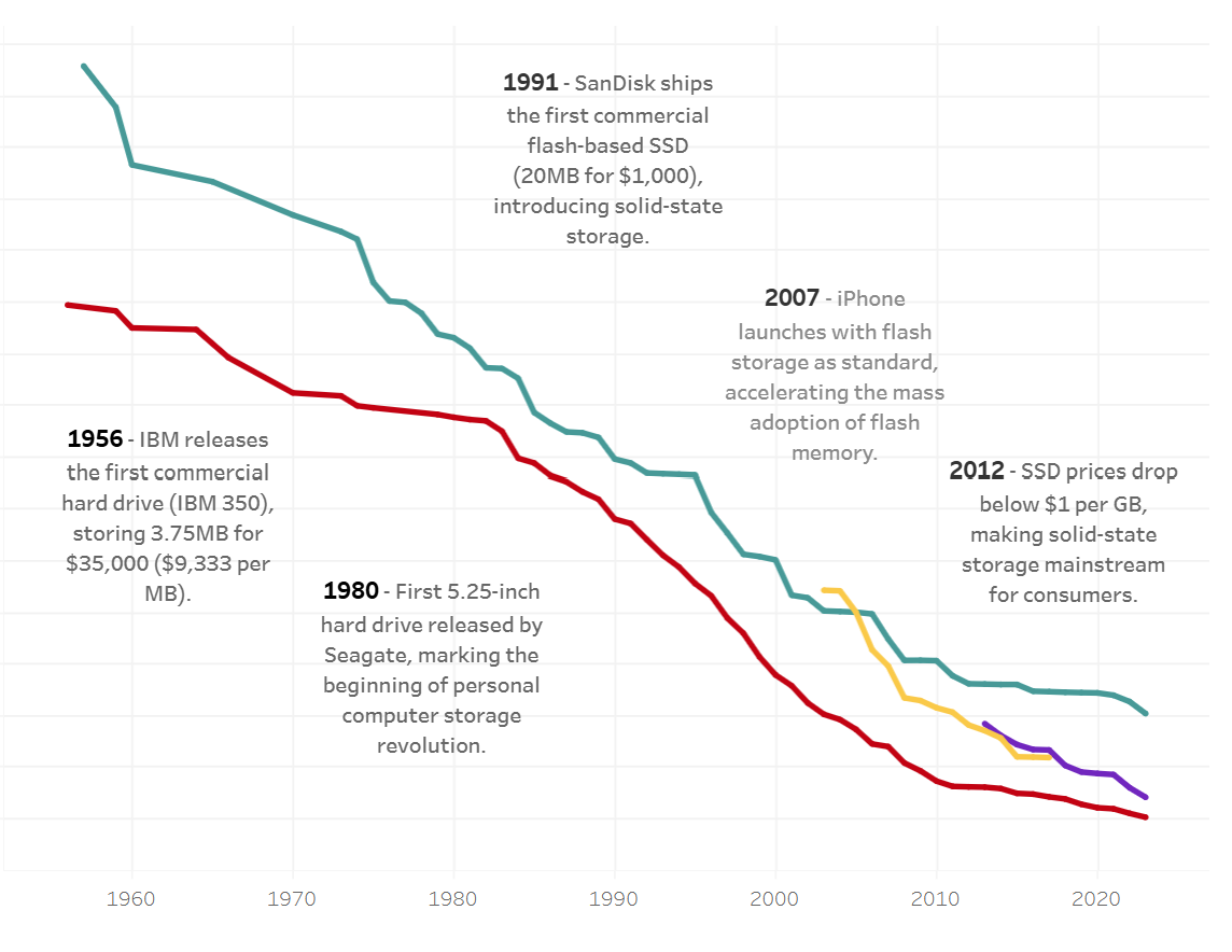 Tableau Viz